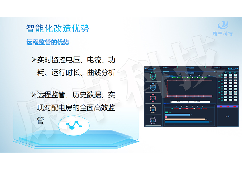 配電房遠程監管改造項目，配電室變電站可視化智能監控方案